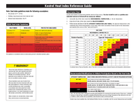 Thumbnail of document Guide - 3000HS Heat Stress Meter